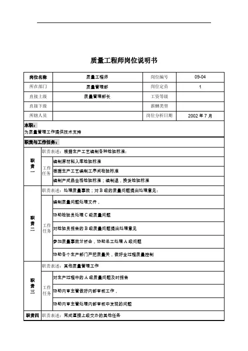 某木业公司岗位说明书大全(72个)64