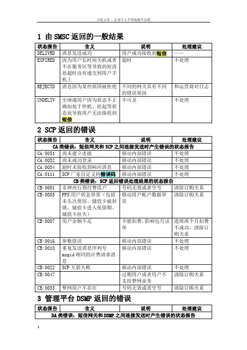 CMPP状态报告错误码