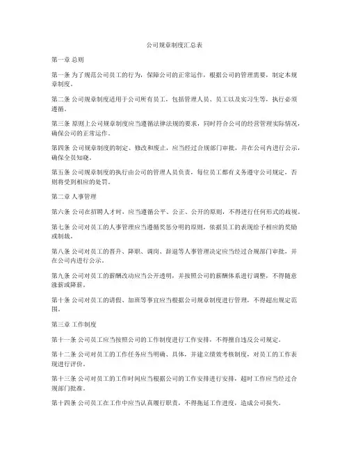 公司规章制度汇总表