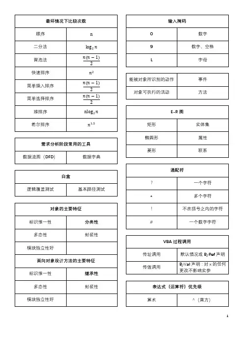 全国计算机等级考试 二级Access数据库程序设计 知识点汇总