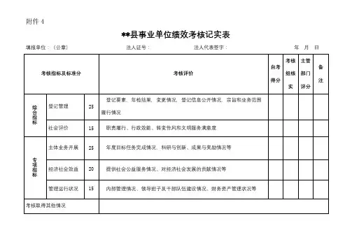 县事业单位绩效考核记实表【模板】