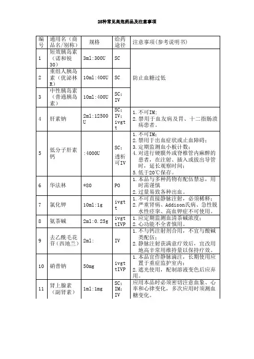 种常见高危药品及注意事项