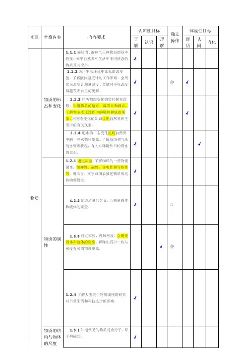 物理新课标双向细目表