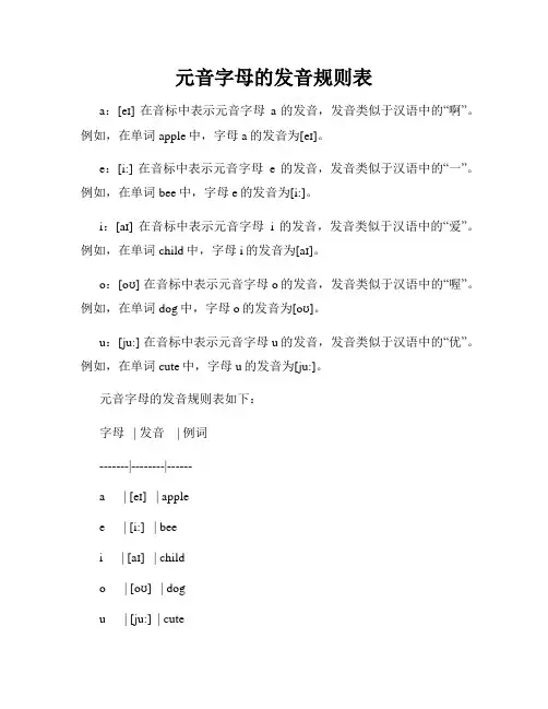 元音字母的发音规则表