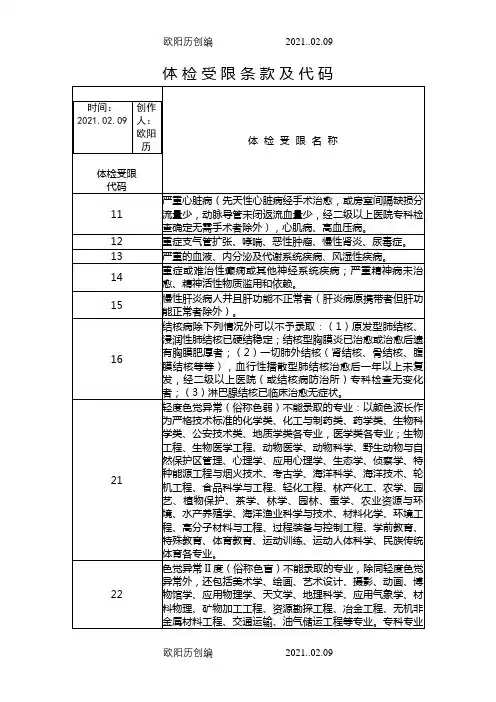 高考体检受限条款及代码之欧阳历创编