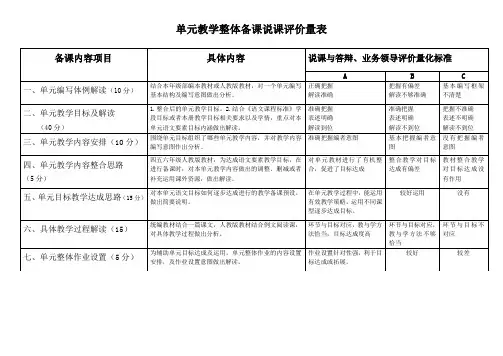学校集体备课说课评价标准