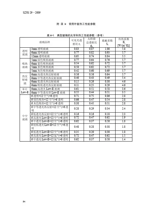 典型玻璃的光学和热工性能参数