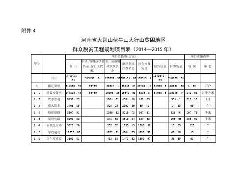 河南省大别山伏牛山太行山贫困地区群众脱贫工程规划项目表(2014—2015年)
