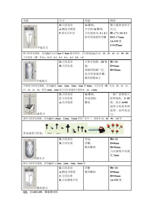 常见雕刻刀具使用