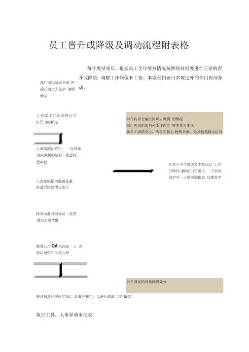 人事管理-员工晋升或降级及调动流程附表格