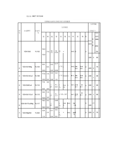 金属材料的化学成分和力学性能表