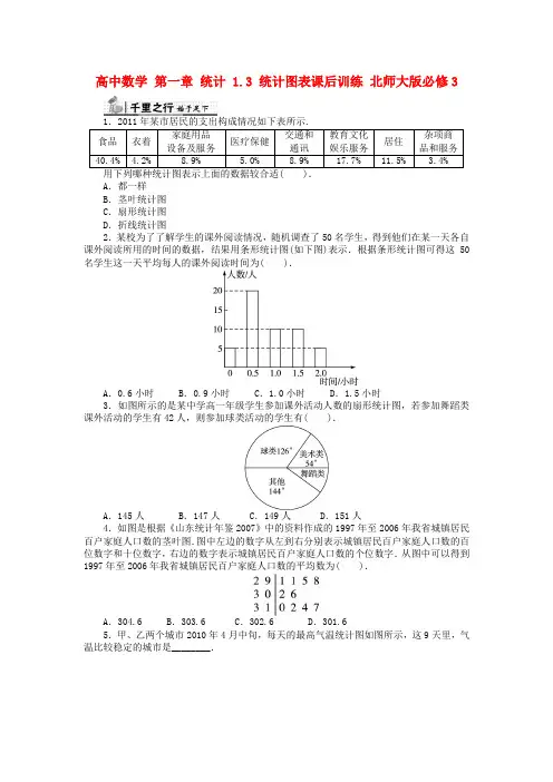 高中数学统计1_3统计图表课后训练 北师大版
