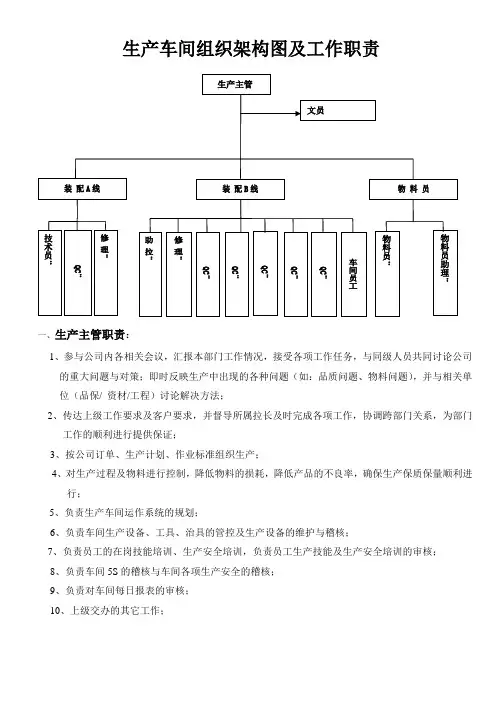 生产车间组织架构图及工作职责