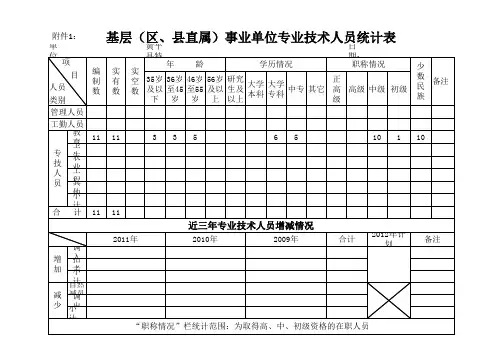 事业单位专业技术人员统计表