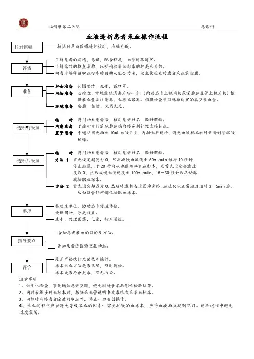 血液透析患者采血操作流程
