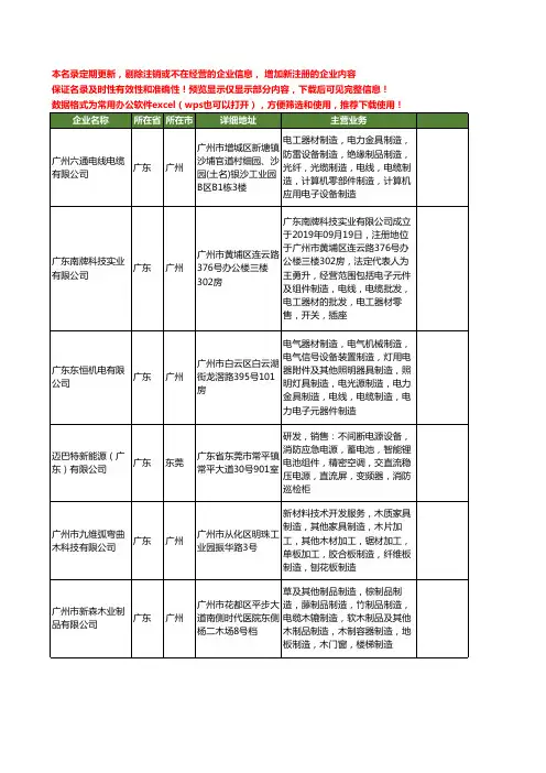 新版广东省电缆组件工商企业公司商家名录名单联系方式大全20家