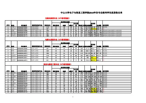 2016中山大学电子与信息工程学院研究生录取