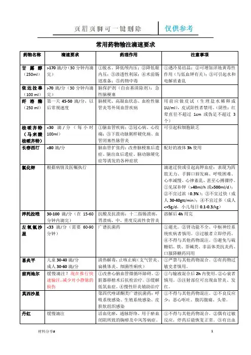 常用药物输注滴速要求(分享借鉴)