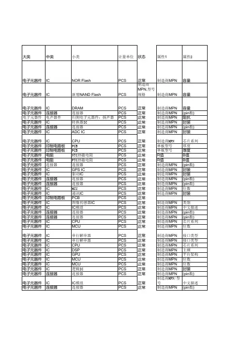 电子元器件物料编码分类规则及属性定义 V1