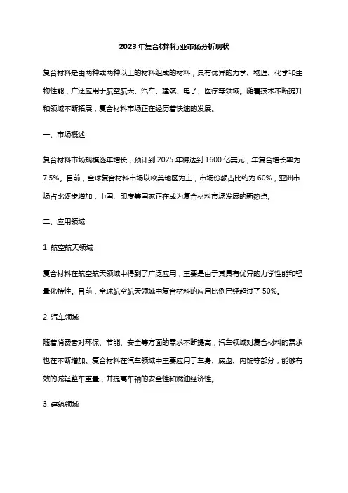 2023年复合材料行业市场分析现状