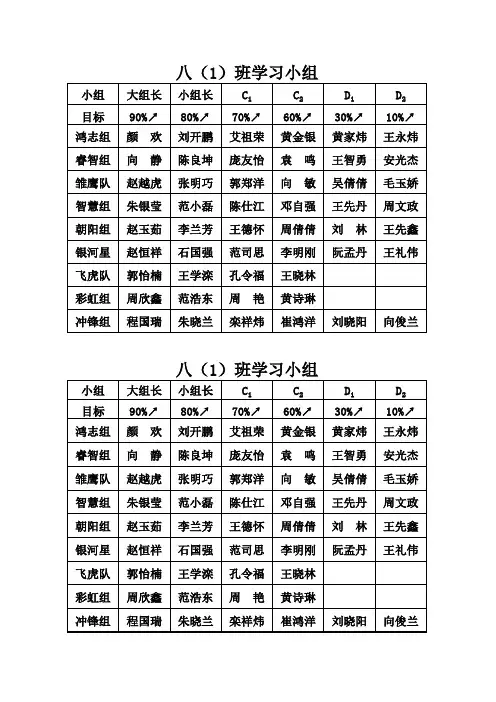 2012年秋八(1)班座位表