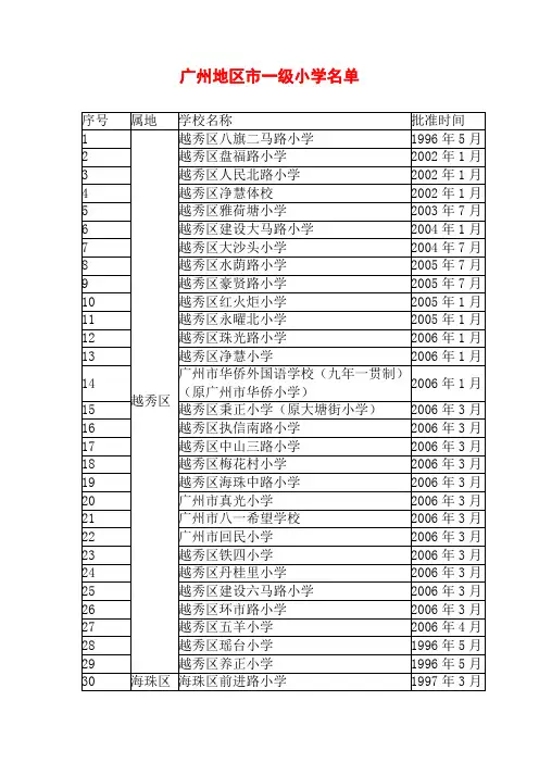 广州地区市一级小学名单