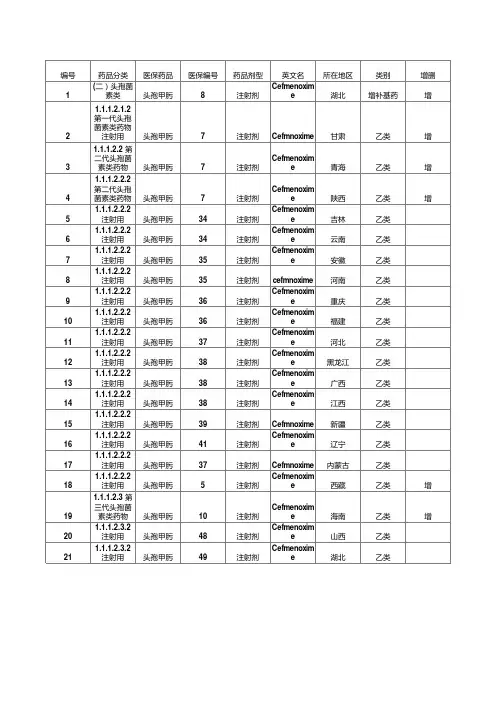 头孢甲肟医保目录情况
