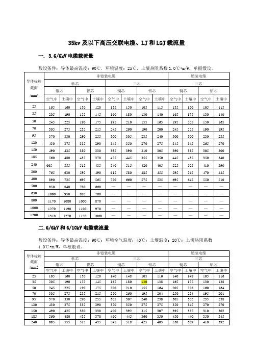 35kv及以下高压交联电缆、铝绞线和钢芯铝绞线载流量