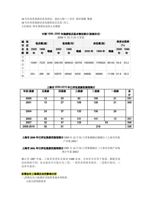 各星级酒店营业状况10年内