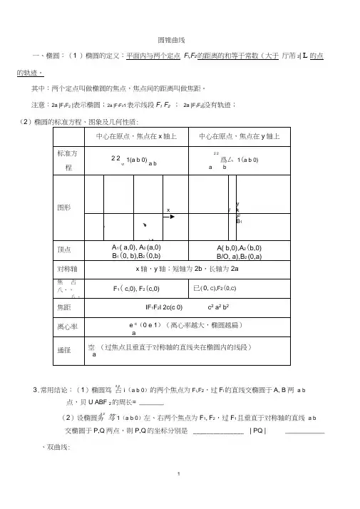 圆锥曲线知识点+例题+练习含答案(整理)(20201128025357)