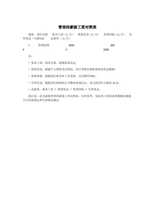 管理岗薪级工资对照表