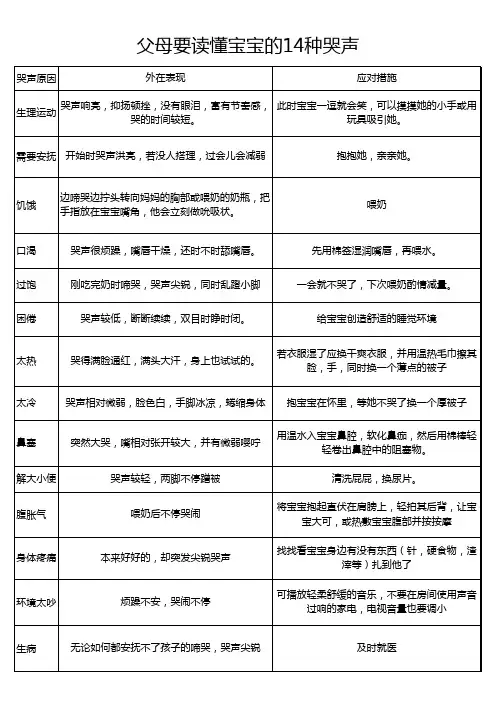 为人父母要读懂宝宝的14种哭声