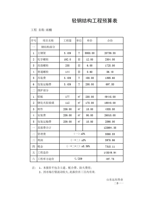 雨棚轻钢结构预算表