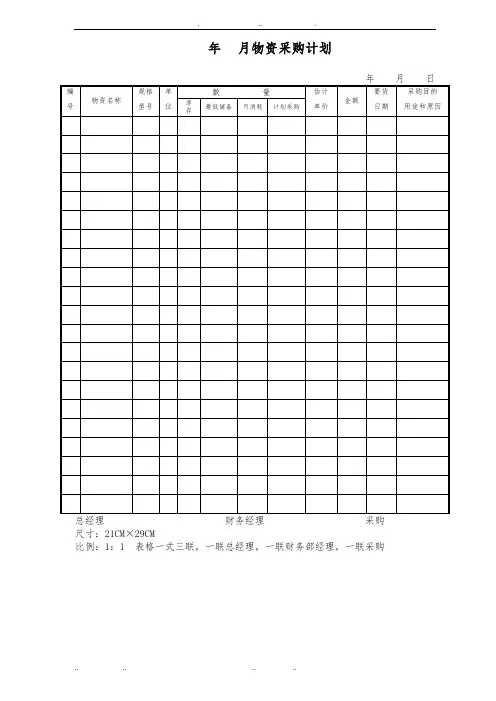星级酒店财务部表单