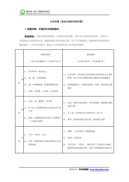 历史：古代中国史答题术语汇总