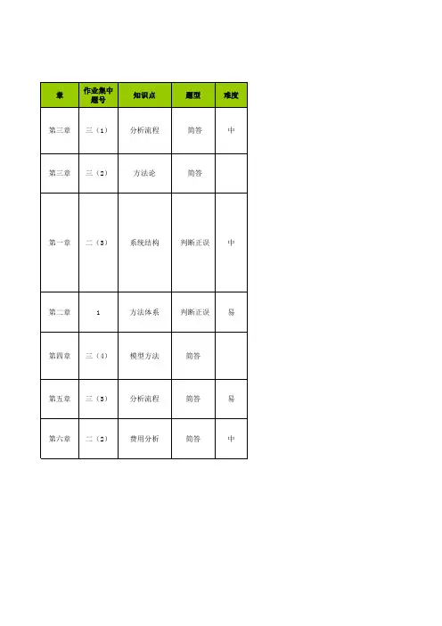 系统工程-学习指南
