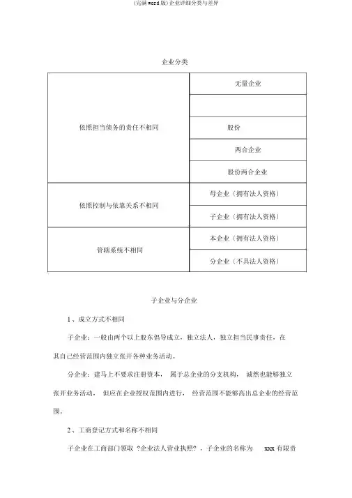 (完整word版)公司详细分类与区别