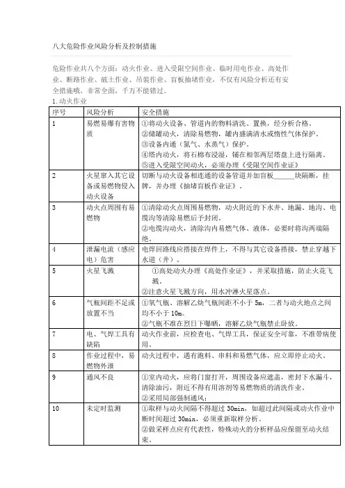 八大危险作业风险分析及控制措施