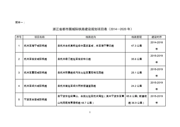 《浙江省都市圈城际铁路建设规划项目表(2014—2020年)》