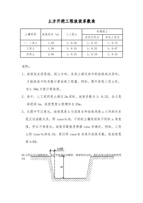 土方开挖工程放坡系数表