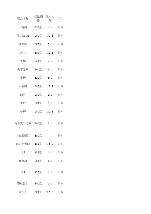 常用丸九鱼饵介绍