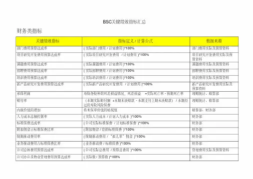 BSC绩效考核指标汇总