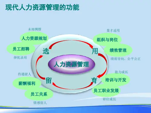 人力资源管理体系建设.完整版ppt资料