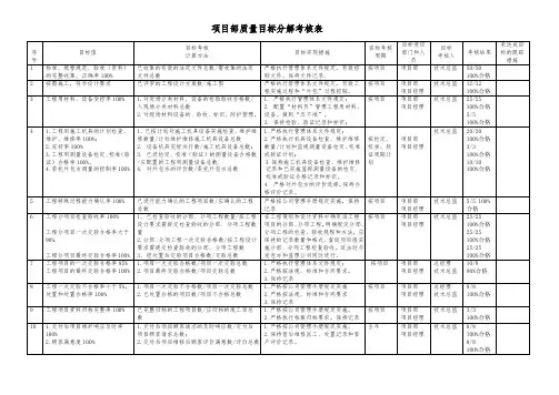 项目部.质量目标分解表1