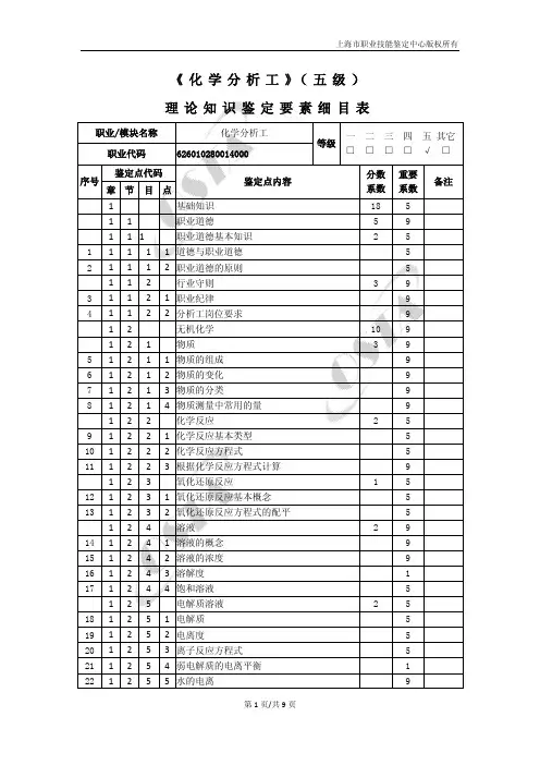 化学分析工五级理论知识鉴定要素细目表
