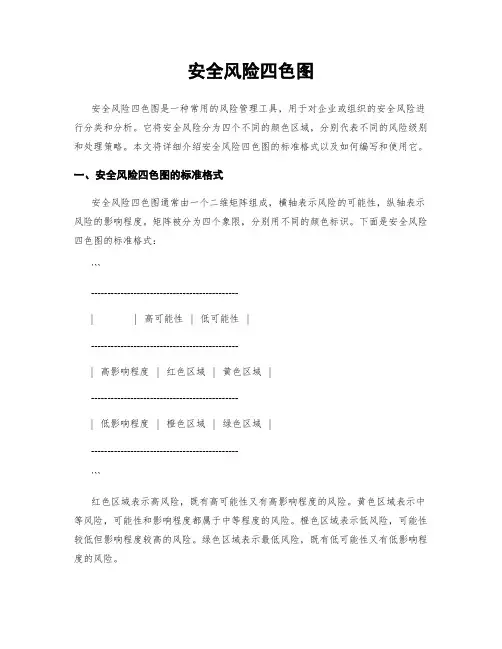 安全风险四色图