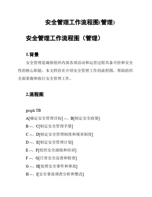安全管理工作流程图(管理)