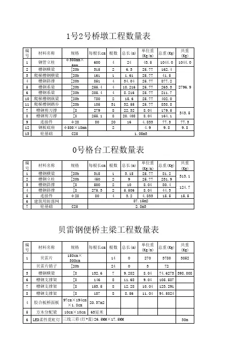 贝雷钢便桥工程数量表