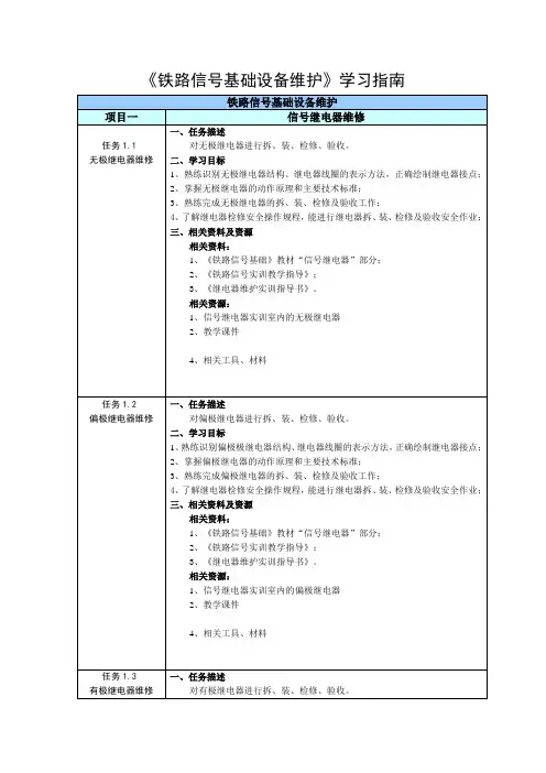 《铁路信号基础设备维护》学习指南