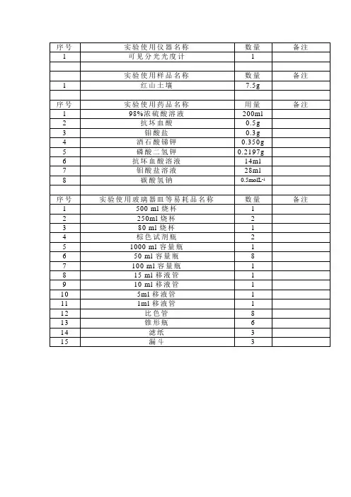 土壤中有效磷含量的测定